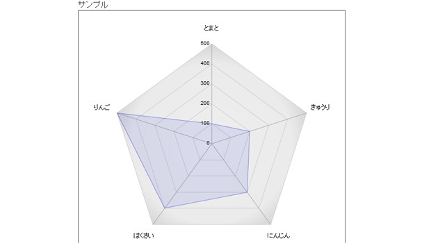 簡易レーダーチャート作成