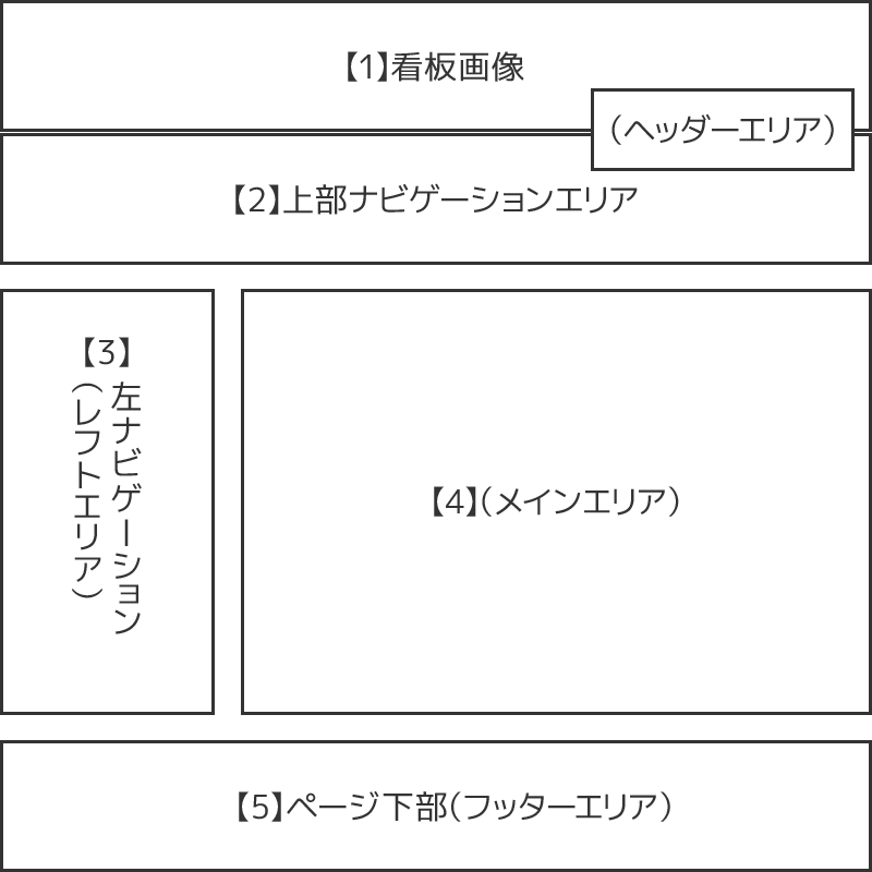 ネットショップの基本レイアウト
