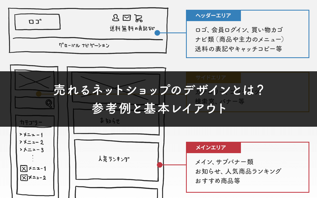 売れるネットショップのデザインとは？参考例と基本レイアウト