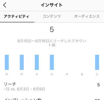 インサイトのサンプル画面