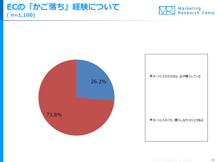 かご落ちの経験について