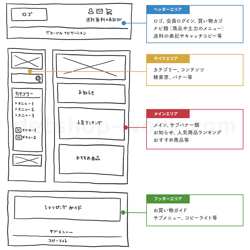 ネットショップ ２カラムの基本レイアウト