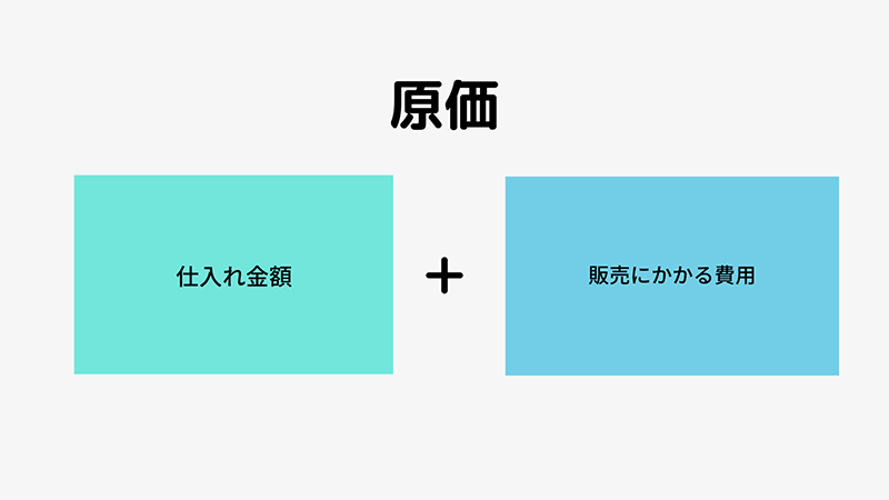 原価は仕入れ価格プラス販売にかかる費用