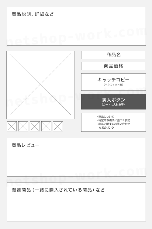 商品ページのレイアウト「パターン1」
