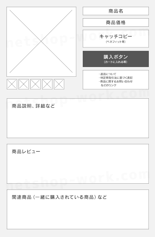 商品ページのレイアウト「パターン2」